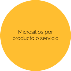 Micrositios por producto o servicio