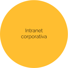 Intranet  corporativa