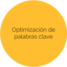 Optimización de palabras clave