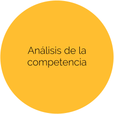 Análisis de la competencia