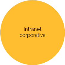 Intranet  corporativa