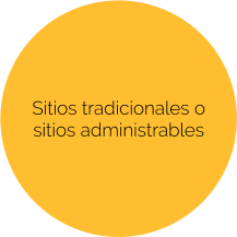 Sitios tradicionales o sitios administrables