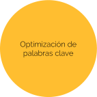 Optimización de palabras clave