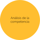 Análisis de la competencia