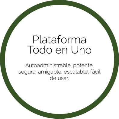 Plataforma Todo en Uno   Autoadministrable, potente, segura, amigable, escalable, fácil de usar.