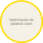 Optimización de palabras clave