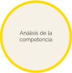 Análisis de la competencia